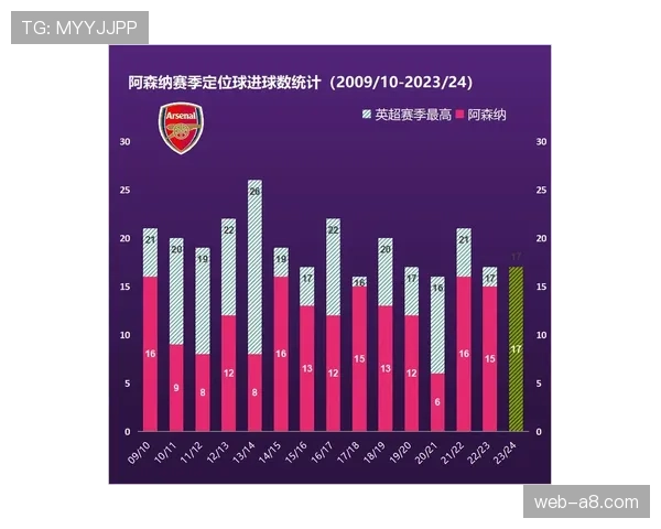 赛后述评：图卢兹的定位球战术已成为其保级路上的关键武器