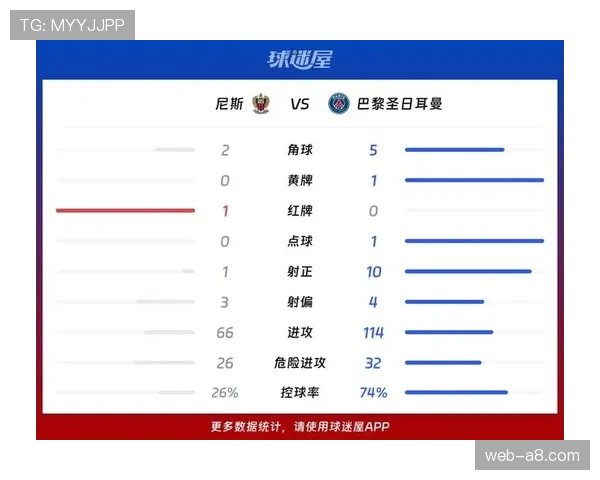 历史数据回顾：近五年法甲冠军的控球率与场均射正次数对比分析